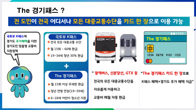 경기도가 경기도민이 전국 어디에서나 모든 대중교통수단을 이용할 경우 사용한 교통비 일부를 환급해 주는 'The 경기패스'를 오는 5월부터 시행할 예정이다. / 자료제공=경기도