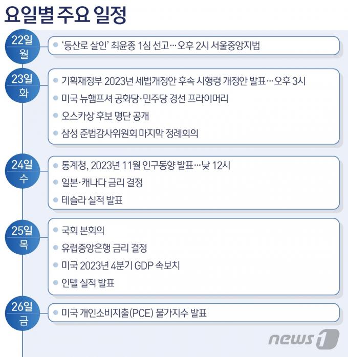 ⓒ News1 김초희 디자이너