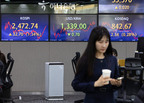 19일 오후 서울 중구 하나은행 명동점 딜링룸 전광판에 코스피 지수가 전 거래일 대비 32.70포인트(1.34%) 오른 2,472.74를 나타내고 있다. /사진=뉴스1