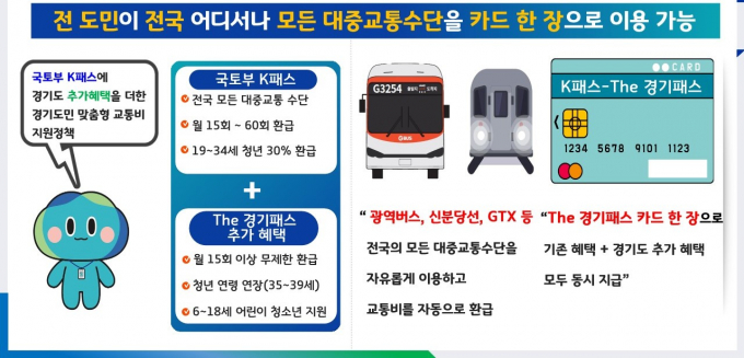 수도권 교통비 지원 비교표. / 자료제공=경기도