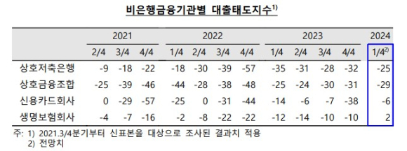 표=한은