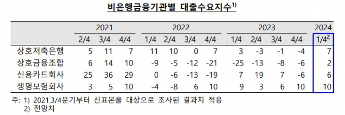 표=한국은행