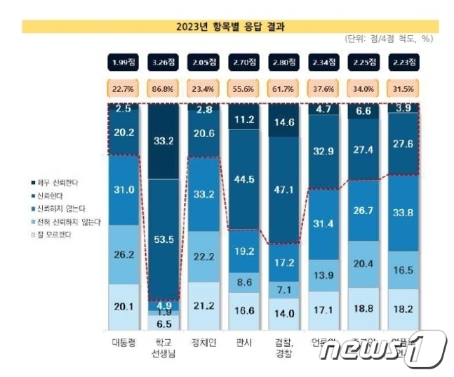 (한국교육개발원 제공)
