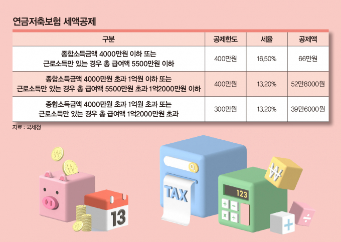 '연말정산' 보험으로 절세하는 방법… 
