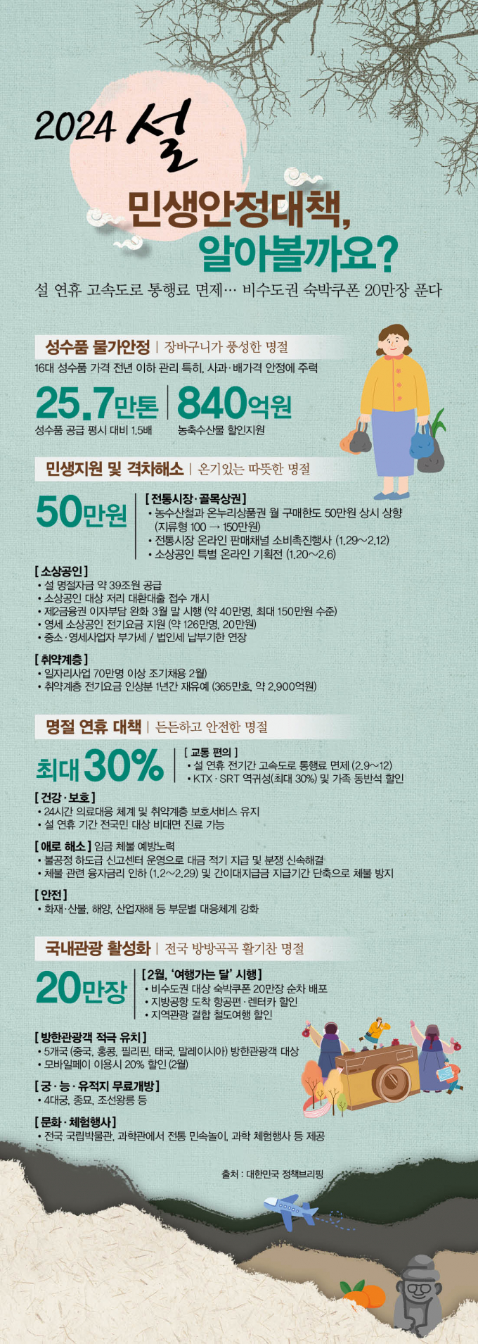 그래픽=김은옥 기자