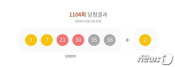1월27일 로또 1104회 당첨결과(동행복권 갈무리)