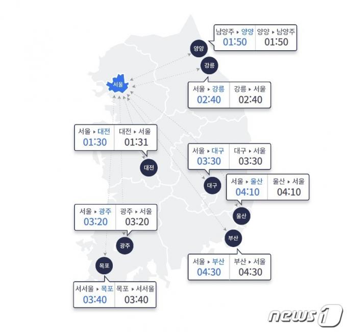 한국도로공사 홈페이지 갈무리