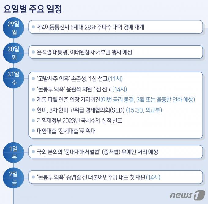 ⓒ News1 김지영 디자이너