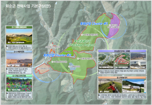 화순군 전력사업 기본구상안/화순군