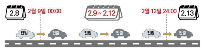 다음달 설 연휴 전국 고속도로 통행료는 모두 '0원'이다. /자료=국토부