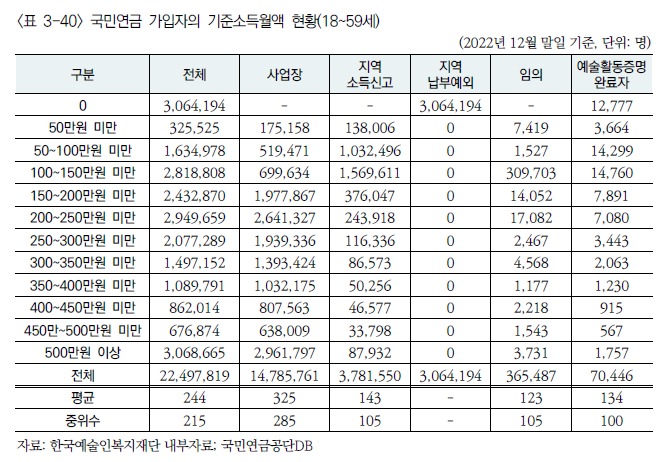 한국예술인복지재단 제공