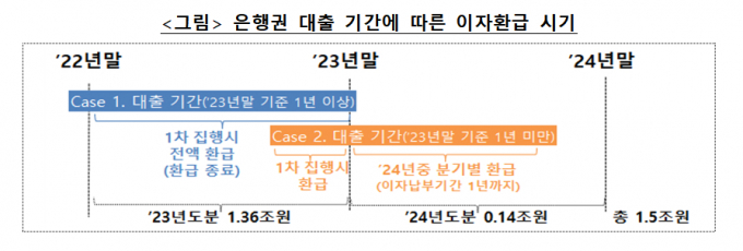 표=금융위