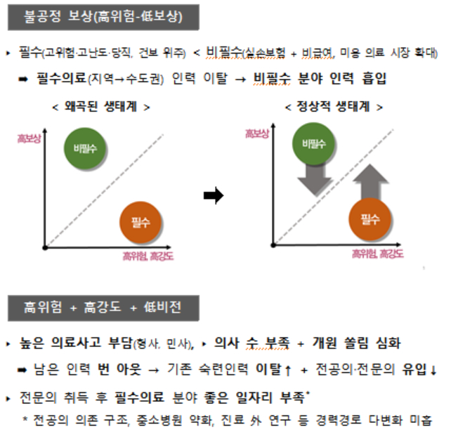 한국의 불공정 의료생태계. /그래픽=복지부