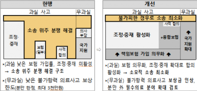 의료사고안전망 구축 효과. /그래픽=복지부