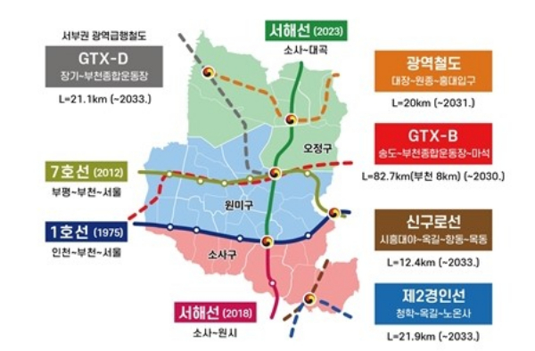  제4차 국가철도망구축계획 기준 부천시 철도망. / 자료제공=부천시