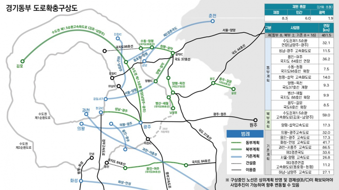 경기동부권 도로확충 총괄 구상도. / 자료제공=경기도