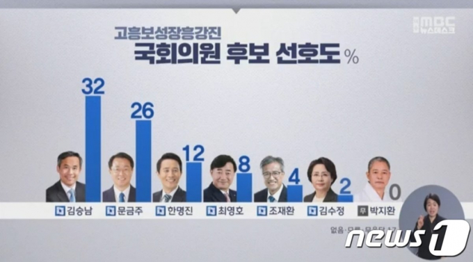 MBC 화면 캡쳐/뉴스1