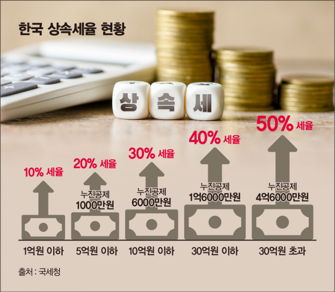 한국 상속세율 / 그래픽=김은옥 기자