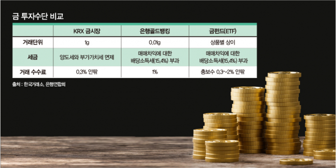 개인투자자들에게 금이 투자수단으로 떠오르고 있다./그래픽=이미지투데이