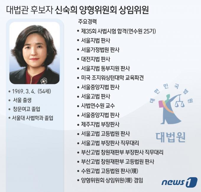 [사진] [그래픽]대법관 후보자 신숙희 양형위원회 상임위원