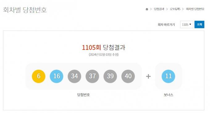 2월3일 로또 1105회 당첨결과(동행복권 갈무리)