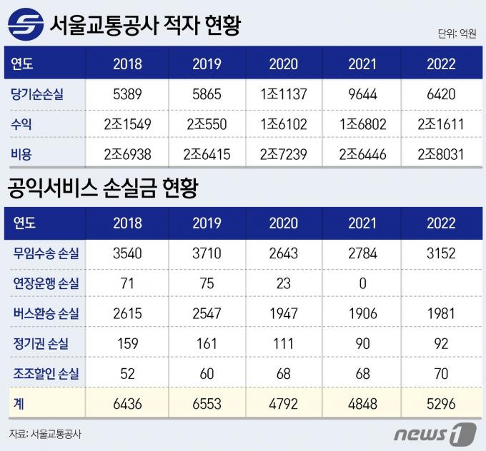 ⓒ News1 윤주희 디자이너