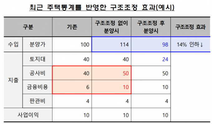 표=금감원