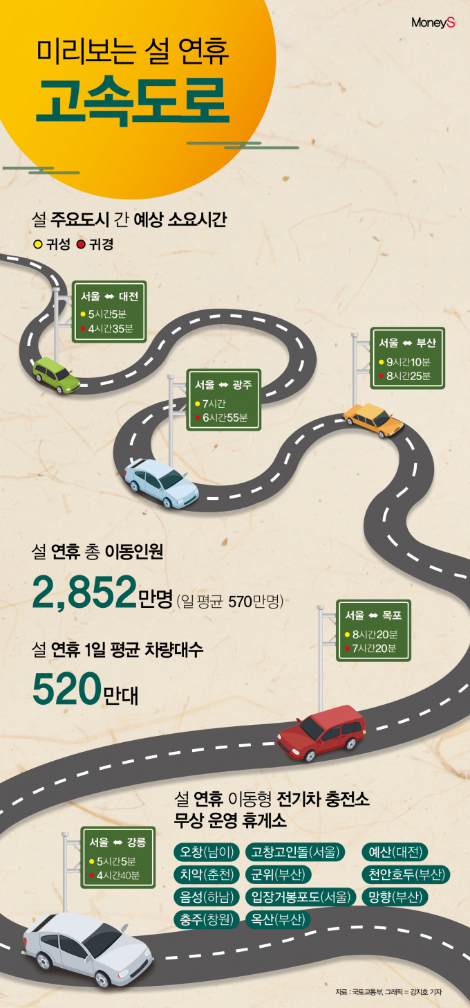 그래픽=강지호 기자