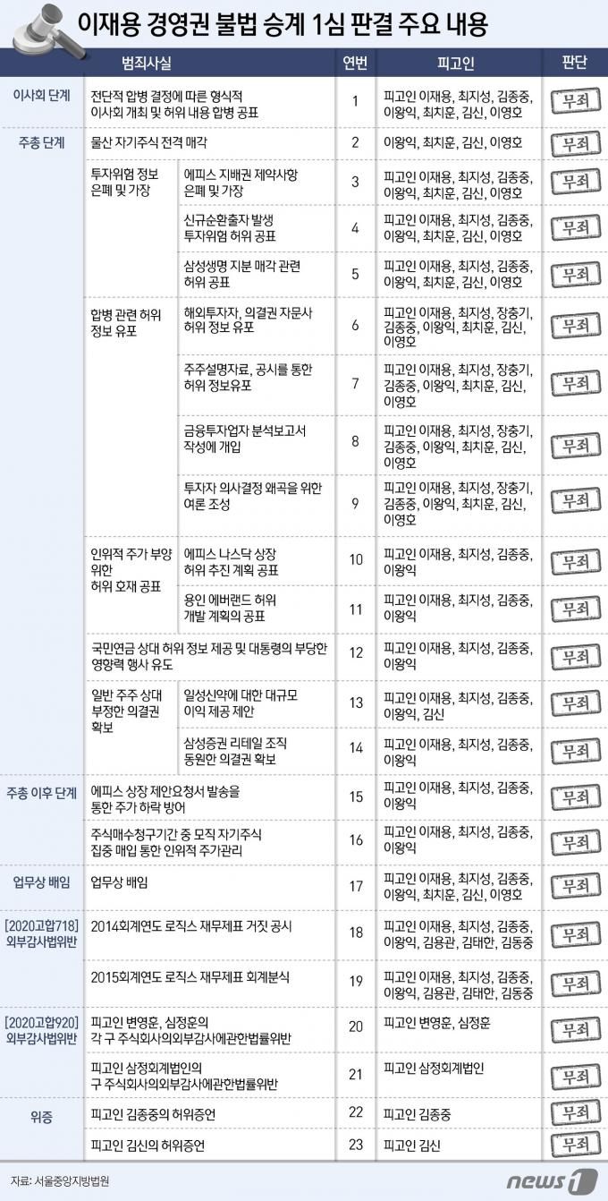 ⓒ News1 윤주희 디자이너