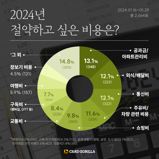 그래픽=카드고릴라