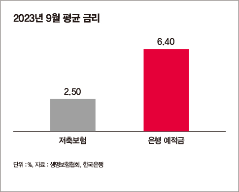./그래픽=머니S 강지호 기자