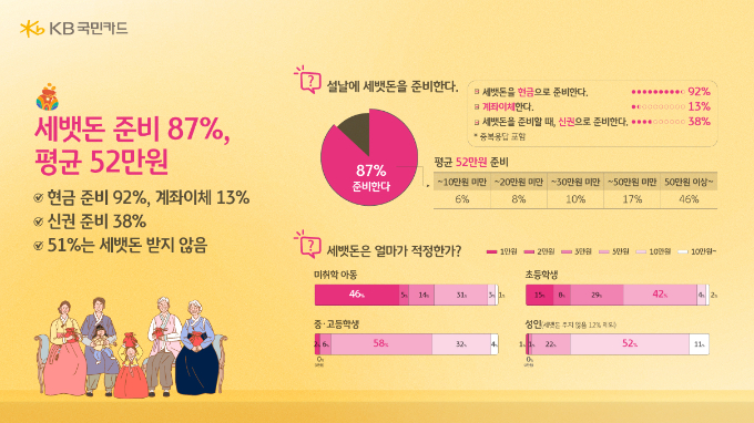 그래픽=KB국민카드