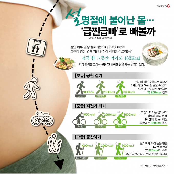 그래픽=김은옥 기자
