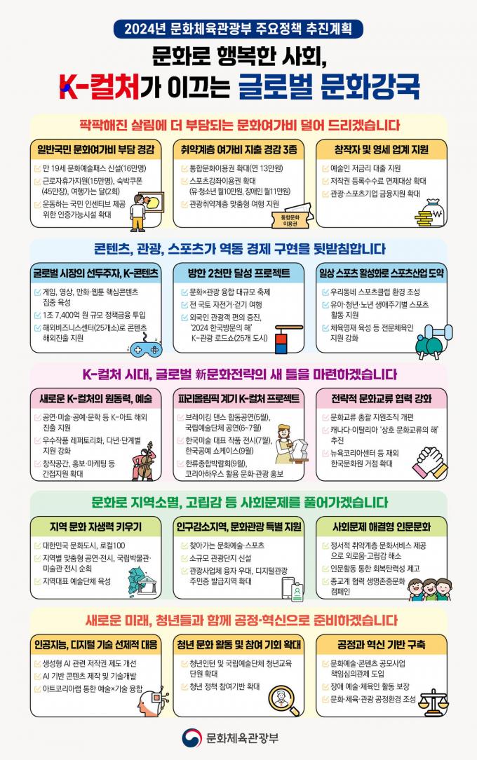 문체부의 2024년 주요 추진 정책들.