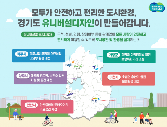 경기도가 올해 25억원을 들여 안산시 중앙역 로데오거리 등 5곳에 '교통약자를 위한 유니버설(범용)디자인 사업'을 추진한다. 유니버설(범용)디자인 적용 홍보물. / 자료제공=경기도