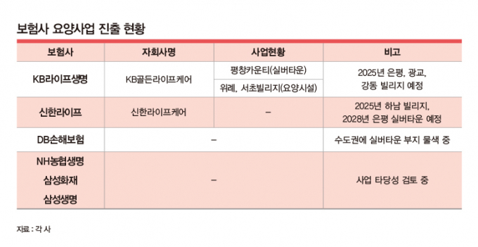 신한라이프도 뛰어들었다… 전운 달아오르는 요양시장