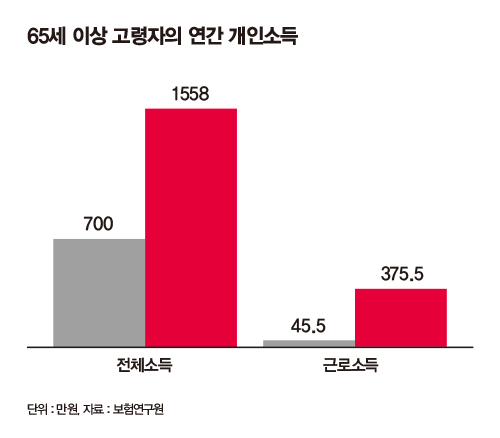 신한라이프도 뛰어들었다… 전운 달아오르는 요양시장
