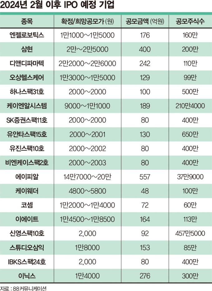 그래픽=김은옥 기자