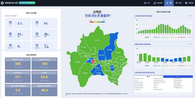 데이터로 보는 안양 홈페이지 화면. / 사진제공=안양시