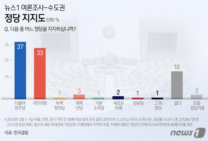 ⓒ News1 윤주희 디자이너
