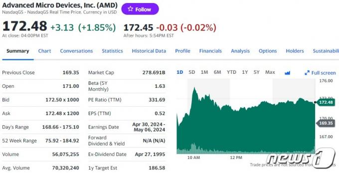 AMD 일일 주가추이 - 야후 파이낸스 갈무리