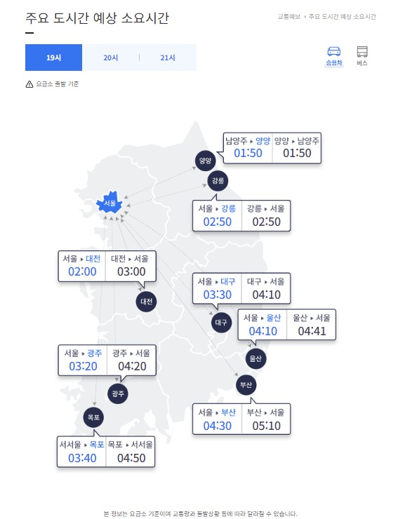 '귀경 전쟁' 본격화, 늦은밤까지 계속…부산→서울 5시간10분