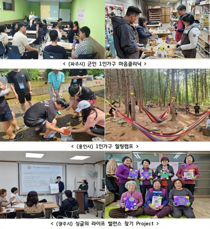 경기도가 도내 163만 1인가구를 위해 인공지능(AI) 노인말벗서비스, 주거안전 체크리스트 개발․보급 등 올해 사업비 8807억원 규모의 39개 과제를 추진한다. / 사진제공=경기