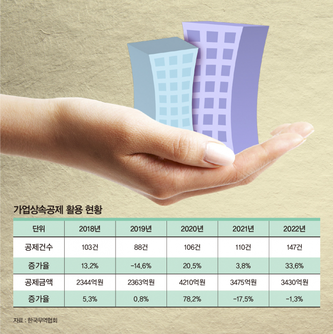 / 그래픽=김은옥 기자