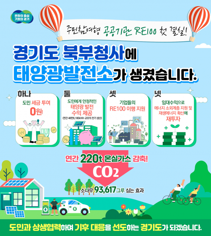 경기도는 북부청사 본관과 별관 옥상, 보건환경연구동 옥상, 관용차량 주차장에 360kW 규모의 태양광 발전시설을 설치하면서 경기도 RE100정책에 대한 도민 공감대 형성을 위해 도민 참여형 사업으로 진행됐다. 사진은 그래픽 홍보물. / 자료제공=경기도 