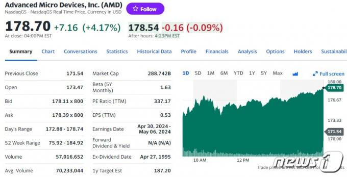 AMD 일일 주가추이 - 야후 파이낸스 갈무리
