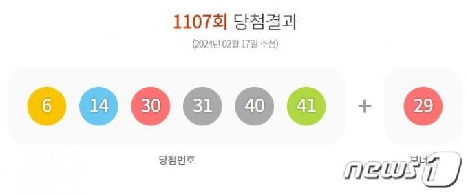 이번주 로또 1등 14명 '20억씩' 터졌다…'자동' 당첨 명당 9곳 어디?
