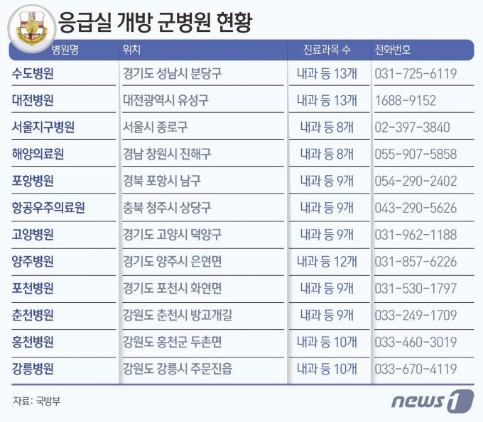 ⓒ News1 김초희 디자이너