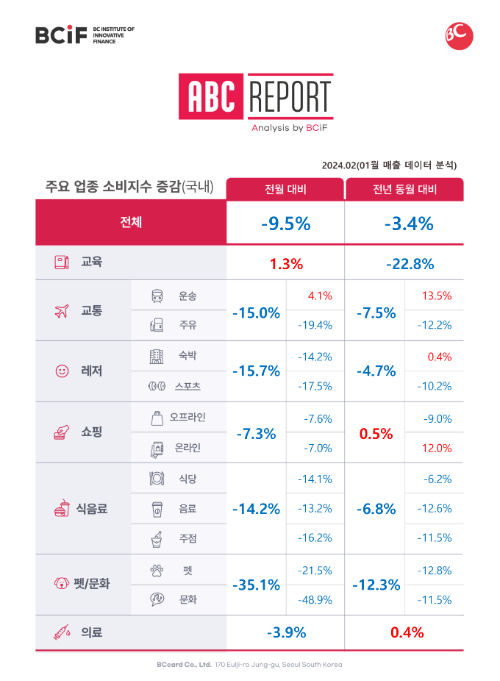 표=비씨카드