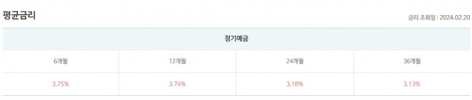 표=저축은행중앙회